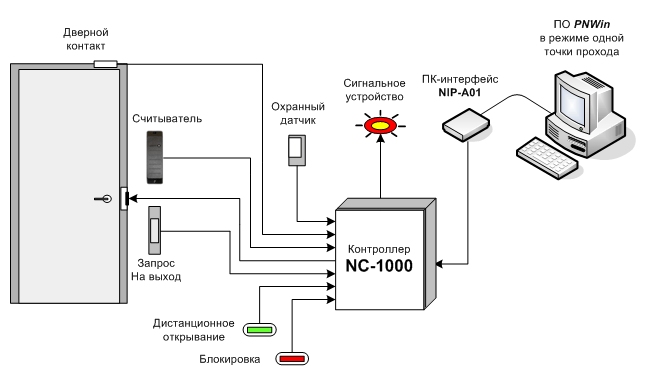 Эра 500 схема подключения